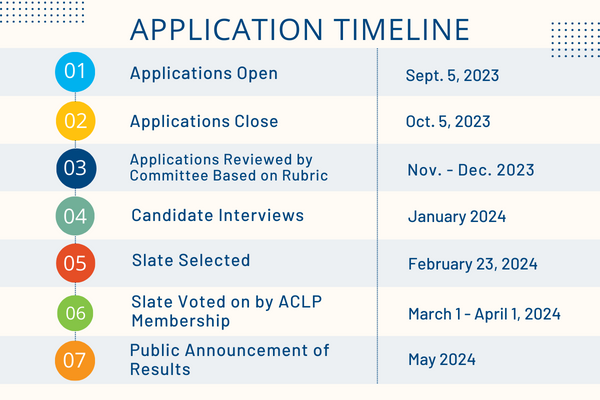 aclp board of directors timeline 